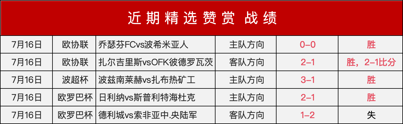 战队新赛季,目标明确,冠军之路备,狗子28H5官方网站,狗子28H5下载,狗子28H5登录,狗子28H5游戏,狗子28H5平台