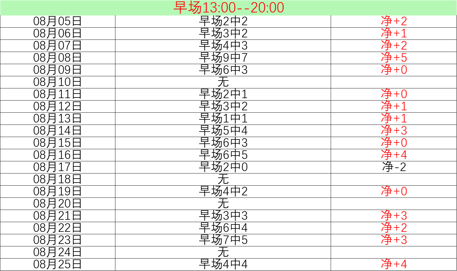 德篮甲赛程预测：哈根主场迎战乌尔姆，复仇之战能否开启